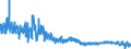 KN 6104 /Exporte /Einheit = Preise (Euro/Tonne) /Partnerland: Frankreich /Meldeland: Eur27_2020 /6104:Kostüme, Kombinationen, Jacken, Kleider, Röcke, Hosenröcke, Lange Hosen `einschl. Kniebundhosen und ähnl. Hosen`, Latzhosen und Kurze Hosen, aus Gewirken Oder Gestricken, für Frauen Oder Mädchen (Ausg. Windjacken und ähnl. Waren, Unterkleider, Unterröcke, Unterhosen, Trainingsanzüge, Skianzüge und Badebekleidung)
