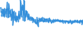KN 6104 /Exporte /Einheit = Preise (Euro/Tonne) /Partnerland: Niederlande /Meldeland: Eur27_2020 /6104:Kostüme, Kombinationen, Jacken, Kleider, Röcke, Hosenröcke, Lange Hosen `einschl. Kniebundhosen und ähnl. Hosen`, Latzhosen und Kurze Hosen, aus Gewirken Oder Gestricken, für Frauen Oder Mädchen (Ausg. Windjacken und ähnl. Waren, Unterkleider, Unterröcke, Unterhosen, Trainingsanzüge, Skianzüge und Badebekleidung)