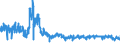 KN 6104 /Exporte /Einheit = Preise (Euro/Tonne) /Partnerland: Deutschland /Meldeland: Eur27_2020 /6104:Kostüme, Kombinationen, Jacken, Kleider, Röcke, Hosenröcke, Lange Hosen `einschl. Kniebundhosen und ähnl. Hosen`, Latzhosen und Kurze Hosen, aus Gewirken Oder Gestricken, für Frauen Oder Mädchen (Ausg. Windjacken und ähnl. Waren, Unterkleider, Unterröcke, Unterhosen, Trainingsanzüge, Skianzüge und Badebekleidung)