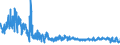 KN 6104 /Exporte /Einheit = Preise (Euro/Tonne) /Partnerland: Italien /Meldeland: Eur27_2020 /6104:Kostüme, Kombinationen, Jacken, Kleider, Röcke, Hosenröcke, Lange Hosen `einschl. Kniebundhosen und ähnl. Hosen`, Latzhosen und Kurze Hosen, aus Gewirken Oder Gestricken, für Frauen Oder Mädchen (Ausg. Windjacken und ähnl. Waren, Unterkleider, Unterröcke, Unterhosen, Trainingsanzüge, Skianzüge und Badebekleidung)
