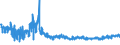 KN 6104 /Exporte /Einheit = Preise (Euro/Tonne) /Partnerland: Ver.koenigreich /Meldeland: Eur27_2020 /6104:Kostüme, Kombinationen, Jacken, Kleider, Röcke, Hosenröcke, Lange Hosen `einschl. Kniebundhosen und ähnl. Hosen`, Latzhosen und Kurze Hosen, aus Gewirken Oder Gestricken, für Frauen Oder Mädchen (Ausg. Windjacken und ähnl. Waren, Unterkleider, Unterröcke, Unterhosen, Trainingsanzüge, Skianzüge und Badebekleidung)