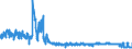 KN 6104 /Exporte /Einheit = Preise (Euro/Tonne) /Partnerland: Spanien /Meldeland: Eur27_2020 /6104:Kostüme, Kombinationen, Jacken, Kleider, Röcke, Hosenröcke, Lange Hosen `einschl. Kniebundhosen und ähnl. Hosen`, Latzhosen und Kurze Hosen, aus Gewirken Oder Gestricken, für Frauen Oder Mädchen (Ausg. Windjacken und ähnl. Waren, Unterkleider, Unterröcke, Unterhosen, Trainingsanzüge, Skianzüge und Badebekleidung)