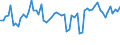 KN 6104 /Exporte /Einheit = Preise (Euro/Tonne) /Partnerland: Ver.koenigreich(Nordirland) /Meldeland: Eur27_2020 /6104:Kostüme, Kombinationen, Jacken, Kleider, Röcke, Hosenröcke, Lange Hosen `einschl. Kniebundhosen und ähnl. Hosen`, Latzhosen und Kurze Hosen, aus Gewirken Oder Gestricken, für Frauen Oder Mädchen (Ausg. Windjacken und ähnl. Waren, Unterkleider, Unterröcke, Unterhosen, Trainingsanzüge, Skianzüge und Badebekleidung)