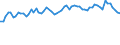 KN 6104 /Exporte /Einheit = Preise (Euro/Tonne) /Partnerland: Ver.koenigreich(Ohne Nordirland) /Meldeland: Eur27_2020 /6104:Kostüme, Kombinationen, Jacken, Kleider, Röcke, Hosenröcke, Lange Hosen `einschl. Kniebundhosen und ähnl. Hosen`, Latzhosen und Kurze Hosen, aus Gewirken Oder Gestricken, für Frauen Oder Mädchen (Ausg. Windjacken und ähnl. Waren, Unterkleider, Unterröcke, Unterhosen, Trainingsanzüge, Skianzüge und Badebekleidung)
