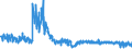 KN 6104 /Exporte /Einheit = Preise (Euro/Tonne) /Partnerland: Belgien /Meldeland: Eur27_2020 /6104:Kostüme, Kombinationen, Jacken, Kleider, Röcke, Hosenröcke, Lange Hosen `einschl. Kniebundhosen und ähnl. Hosen`, Latzhosen und Kurze Hosen, aus Gewirken Oder Gestricken, für Frauen Oder Mädchen (Ausg. Windjacken und ähnl. Waren, Unterkleider, Unterröcke, Unterhosen, Trainingsanzüge, Skianzüge und Badebekleidung)