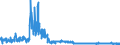 KN 6104 /Exporte /Einheit = Preise (Euro/Tonne) /Partnerland: Luxemburg /Meldeland: Eur27_2020 /6104:Kostüme, Kombinationen, Jacken, Kleider, Röcke, Hosenröcke, Lange Hosen `einschl. Kniebundhosen und ähnl. Hosen`, Latzhosen und Kurze Hosen, aus Gewirken Oder Gestricken, für Frauen Oder Mädchen (Ausg. Windjacken und ähnl. Waren, Unterkleider, Unterröcke, Unterhosen, Trainingsanzüge, Skianzüge und Badebekleidung)