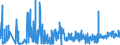 KN 6104 /Exporte /Einheit = Preise (Euro/Tonne) /Partnerland: Melilla /Meldeland: Eur27_2020 /6104:Kostüme, Kombinationen, Jacken, Kleider, Röcke, Hosenröcke, Lange Hosen `einschl. Kniebundhosen und ähnl. Hosen`, Latzhosen und Kurze Hosen, aus Gewirken Oder Gestricken, für Frauen Oder Mädchen (Ausg. Windjacken und ähnl. Waren, Unterkleider, Unterröcke, Unterhosen, Trainingsanzüge, Skianzüge und Badebekleidung)