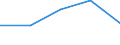 KN 6104 /Exporte /Einheit = Preise (Euro/Tonne) /Partnerland: Faeroer /Meldeland: Eur27 /6104:Kostüme, Kombinationen, Jacken, Kleider, Röcke, Hosenröcke, Lange Hosen `einschl. Kniebundhosen und ähnl. Hosen`, Latzhosen und Kurze Hosen, aus Gewirken Oder Gestricken, für Frauen Oder Mädchen (Ausg. Windjacken und ähnl. Waren, Unterkleider, Unterröcke, Unterhosen, Trainingsanzüge, Skianzüge und Badebekleidung)