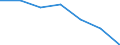 KN 6104 /Exporte /Einheit = Preise (Euro/Tonne) /Partnerland: Schweiz /Meldeland: Eur27 /6104:Kostüme, Kombinationen, Jacken, Kleider, Röcke, Hosenröcke, Lange Hosen `einschl. Kniebundhosen und ähnl. Hosen`, Latzhosen und Kurze Hosen, aus Gewirken Oder Gestricken, für Frauen Oder Mädchen (Ausg. Windjacken und ähnl. Waren, Unterkleider, Unterröcke, Unterhosen, Trainingsanzüge, Skianzüge und Badebekleidung)