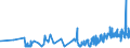 KN 6104 /Exporte /Einheit = Preise (Euro/Tonne) /Partnerland: Liechtenstein /Meldeland: Eur27_2020 /6104:Kostüme, Kombinationen, Jacken, Kleider, Röcke, Hosenröcke, Lange Hosen `einschl. Kniebundhosen und ähnl. Hosen`, Latzhosen und Kurze Hosen, aus Gewirken Oder Gestricken, für Frauen Oder Mädchen (Ausg. Windjacken und ähnl. Waren, Unterkleider, Unterröcke, Unterhosen, Trainingsanzüge, Skianzüge und Badebekleidung)