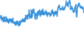 KN 6104 /Exporte /Einheit = Preise (Euro/Tonne) /Partnerland: Schweiz /Meldeland: Eur27_2020 /6104:Kostüme, Kombinationen, Jacken, Kleider, Röcke, Hosenröcke, Lange Hosen `einschl. Kniebundhosen und ähnl. Hosen`, Latzhosen und Kurze Hosen, aus Gewirken Oder Gestricken, für Frauen Oder Mädchen (Ausg. Windjacken und ähnl. Waren, Unterkleider, Unterröcke, Unterhosen, Trainingsanzüge, Skianzüge und Badebekleidung)