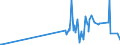 KN 6104 /Exporte /Einheit = Preise (Euro/Tonne) /Partnerland: Vatikanstadt /Meldeland: Eur27_2020 /6104:Kostüme, Kombinationen, Jacken, Kleider, Röcke, Hosenröcke, Lange Hosen `einschl. Kniebundhosen und ähnl. Hosen`, Latzhosen und Kurze Hosen, aus Gewirken Oder Gestricken, für Frauen Oder Mädchen (Ausg. Windjacken und ähnl. Waren, Unterkleider, Unterröcke, Unterhosen, Trainingsanzüge, Skianzüge und Badebekleidung)
