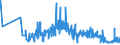 KN 6104 /Exporte /Einheit = Preise (Euro/Tonne) /Partnerland: San Marino /Meldeland: Eur27_2020 /6104:Kostüme, Kombinationen, Jacken, Kleider, Röcke, Hosenröcke, Lange Hosen `einschl. Kniebundhosen und ähnl. Hosen`, Latzhosen und Kurze Hosen, aus Gewirken Oder Gestricken, für Frauen Oder Mädchen (Ausg. Windjacken und ähnl. Waren, Unterkleider, Unterröcke, Unterhosen, Trainingsanzüge, Skianzüge und Badebekleidung)