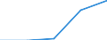 KN 6104 /Exporte /Einheit = Preise (Euro/Tonne) /Partnerland: Jugoslawien /Meldeland: Eur27 /6104:Kostüme, Kombinationen, Jacken, Kleider, Röcke, Hosenröcke, Lange Hosen `einschl. Kniebundhosen und ähnl. Hosen`, Latzhosen und Kurze Hosen, aus Gewirken Oder Gestricken, für Frauen Oder Mädchen (Ausg. Windjacken und ähnl. Waren, Unterkleider, Unterröcke, Unterhosen, Trainingsanzüge, Skianzüge und Badebekleidung)