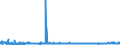 KN 6104 /Exporte /Einheit = Preise (Euro/Tonne) /Partnerland: Tuerkei /Meldeland: Eur27_2020 /6104:Kostüme, Kombinationen, Jacken, Kleider, Röcke, Hosenröcke, Lange Hosen `einschl. Kniebundhosen und ähnl. Hosen`, Latzhosen und Kurze Hosen, aus Gewirken Oder Gestricken, für Frauen Oder Mädchen (Ausg. Windjacken und ähnl. Waren, Unterkleider, Unterröcke, Unterhosen, Trainingsanzüge, Skianzüge und Badebekleidung)
