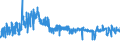 KN 6104 /Exporte /Einheit = Preise (Euro/Tonne) /Partnerland: Estland /Meldeland: Eur27_2020 /6104:Kostüme, Kombinationen, Jacken, Kleider, Röcke, Hosenröcke, Lange Hosen `einschl. Kniebundhosen und ähnl. Hosen`, Latzhosen und Kurze Hosen, aus Gewirken Oder Gestricken, für Frauen Oder Mädchen (Ausg. Windjacken und ähnl. Waren, Unterkleider, Unterröcke, Unterhosen, Trainingsanzüge, Skianzüge und Badebekleidung)