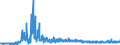 KN 6104 /Exporte /Einheit = Preise (Euro/Tonne) /Partnerland: Litauen /Meldeland: Eur27_2020 /6104:Kostüme, Kombinationen, Jacken, Kleider, Röcke, Hosenröcke, Lange Hosen `einschl. Kniebundhosen und ähnl. Hosen`, Latzhosen und Kurze Hosen, aus Gewirken Oder Gestricken, für Frauen Oder Mädchen (Ausg. Windjacken und ähnl. Waren, Unterkleider, Unterröcke, Unterhosen, Trainingsanzüge, Skianzüge und Badebekleidung)