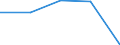 KN 6104 /Exporte /Einheit = Preise (Euro/Tonne) /Partnerland: Sowjetunion /Meldeland: Eur27 /6104:Kostüme, Kombinationen, Jacken, Kleider, Röcke, Hosenröcke, Lange Hosen `einschl. Kniebundhosen und ähnl. Hosen`, Latzhosen und Kurze Hosen, aus Gewirken Oder Gestricken, für Frauen Oder Mädchen (Ausg. Windjacken und ähnl. Waren, Unterkleider, Unterröcke, Unterhosen, Trainingsanzüge, Skianzüge und Badebekleidung)