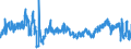 KN 6104 /Exporte /Einheit = Preise (Euro/Tonne) /Partnerland: Polen /Meldeland: Eur27_2020 /6104:Kostüme, Kombinationen, Jacken, Kleider, Röcke, Hosenröcke, Lange Hosen `einschl. Kniebundhosen und ähnl. Hosen`, Latzhosen und Kurze Hosen, aus Gewirken Oder Gestricken, für Frauen Oder Mädchen (Ausg. Windjacken und ähnl. Waren, Unterkleider, Unterröcke, Unterhosen, Trainingsanzüge, Skianzüge und Badebekleidung)
