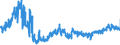 KN 6104 /Exporte /Einheit = Preise (Euro/Tonne) /Partnerland: Tschechien /Meldeland: Eur27_2020 /6104:Kostüme, Kombinationen, Jacken, Kleider, Röcke, Hosenröcke, Lange Hosen `einschl. Kniebundhosen und ähnl. Hosen`, Latzhosen und Kurze Hosen, aus Gewirken Oder Gestricken, für Frauen Oder Mädchen (Ausg. Windjacken und ähnl. Waren, Unterkleider, Unterröcke, Unterhosen, Trainingsanzüge, Skianzüge und Badebekleidung)