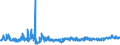 KN 6104 /Exporte /Einheit = Preise (Euro/Tonne) /Partnerland: Slowakei /Meldeland: Eur27_2020 /6104:Kostüme, Kombinationen, Jacken, Kleider, Röcke, Hosenröcke, Lange Hosen `einschl. Kniebundhosen und ähnl. Hosen`, Latzhosen und Kurze Hosen, aus Gewirken Oder Gestricken, für Frauen Oder Mädchen (Ausg. Windjacken und ähnl. Waren, Unterkleider, Unterröcke, Unterhosen, Trainingsanzüge, Skianzüge und Badebekleidung)