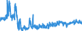 KN 6104 /Exporte /Einheit = Preise (Euro/Tonne) /Partnerland: Ungarn /Meldeland: Eur27_2020 /6104:Kostüme, Kombinationen, Jacken, Kleider, Röcke, Hosenröcke, Lange Hosen `einschl. Kniebundhosen und ähnl. Hosen`, Latzhosen und Kurze Hosen, aus Gewirken Oder Gestricken, für Frauen Oder Mädchen (Ausg. Windjacken und ähnl. Waren, Unterkleider, Unterröcke, Unterhosen, Trainingsanzüge, Skianzüge und Badebekleidung)