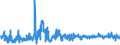 KN 6104 /Exporte /Einheit = Preise (Euro/Tonne) /Partnerland: Rumaenien /Meldeland: Eur27_2020 /6104:Kostüme, Kombinationen, Jacken, Kleider, Röcke, Hosenröcke, Lange Hosen `einschl. Kniebundhosen und ähnl. Hosen`, Latzhosen und Kurze Hosen, aus Gewirken Oder Gestricken, für Frauen Oder Mädchen (Ausg. Windjacken und ähnl. Waren, Unterkleider, Unterröcke, Unterhosen, Trainingsanzüge, Skianzüge und Badebekleidung)