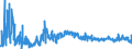 KN 6104 /Exporte /Einheit = Preise (Euro/Tonne) /Partnerland: Ukraine /Meldeland: Eur27_2020 /6104:Kostüme, Kombinationen, Jacken, Kleider, Röcke, Hosenröcke, Lange Hosen `einschl. Kniebundhosen und ähnl. Hosen`, Latzhosen und Kurze Hosen, aus Gewirken Oder Gestricken, für Frauen Oder Mädchen (Ausg. Windjacken und ähnl. Waren, Unterkleider, Unterröcke, Unterhosen, Trainingsanzüge, Skianzüge und Badebekleidung)