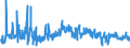 KN 6104 /Exporte /Einheit = Preise (Euro/Tonne) /Partnerland: Weissrussland /Meldeland: Eur27_2020 /6104:Kostüme, Kombinationen, Jacken, Kleider, Röcke, Hosenröcke, Lange Hosen `einschl. Kniebundhosen und ähnl. Hosen`, Latzhosen und Kurze Hosen, aus Gewirken Oder Gestricken, für Frauen Oder Mädchen (Ausg. Windjacken und ähnl. Waren, Unterkleider, Unterröcke, Unterhosen, Trainingsanzüge, Skianzüge und Badebekleidung)