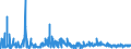 KN 6104 /Exporte /Einheit = Preise (Euro/Tonne) /Partnerland: Moldau /Meldeland: Eur27_2020 /6104:Kostüme, Kombinationen, Jacken, Kleider, Röcke, Hosenröcke, Lange Hosen `einschl. Kniebundhosen und ähnl. Hosen`, Latzhosen und Kurze Hosen, aus Gewirken Oder Gestricken, für Frauen Oder Mädchen (Ausg. Windjacken und ähnl. Waren, Unterkleider, Unterröcke, Unterhosen, Trainingsanzüge, Skianzüge und Badebekleidung)