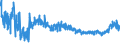 KN 6104 /Exporte /Einheit = Preise (Euro/Tonne) /Partnerland: Russland /Meldeland: Eur27_2020 /6104:Kostüme, Kombinationen, Jacken, Kleider, Röcke, Hosenröcke, Lange Hosen `einschl. Kniebundhosen und ähnl. Hosen`, Latzhosen und Kurze Hosen, aus Gewirken Oder Gestricken, für Frauen Oder Mädchen (Ausg. Windjacken und ähnl. Waren, Unterkleider, Unterröcke, Unterhosen, Trainingsanzüge, Skianzüge und Badebekleidung)