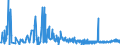 KN 6104 /Exporte /Einheit = Preise (Euro/Tonne) /Partnerland: Georgien /Meldeland: Eur27_2020 /6104:Kostüme, Kombinationen, Jacken, Kleider, Röcke, Hosenröcke, Lange Hosen `einschl. Kniebundhosen und ähnl. Hosen`, Latzhosen und Kurze Hosen, aus Gewirken Oder Gestricken, für Frauen Oder Mädchen (Ausg. Windjacken und ähnl. Waren, Unterkleider, Unterröcke, Unterhosen, Trainingsanzüge, Skianzüge und Badebekleidung)