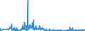 KN 6104 /Exporte /Einheit = Preise (Euro/Tonne) /Partnerland: Aserbaidschan /Meldeland: Eur27_2020 /6104:Kostüme, Kombinationen, Jacken, Kleider, Röcke, Hosenröcke, Lange Hosen `einschl. Kniebundhosen und ähnl. Hosen`, Latzhosen und Kurze Hosen, aus Gewirken Oder Gestricken, für Frauen Oder Mädchen (Ausg. Windjacken und ähnl. Waren, Unterkleider, Unterröcke, Unterhosen, Trainingsanzüge, Skianzüge und Badebekleidung)