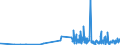 KN 6104 /Exporte /Einheit = Preise (Euro/Tonne) /Partnerland: Turkmenistan /Meldeland: Eur27_2020 /6104:Kostüme, Kombinationen, Jacken, Kleider, Röcke, Hosenröcke, Lange Hosen `einschl. Kniebundhosen und ähnl. Hosen`, Latzhosen und Kurze Hosen, aus Gewirken Oder Gestricken, für Frauen Oder Mädchen (Ausg. Windjacken und ähnl. Waren, Unterkleider, Unterröcke, Unterhosen, Trainingsanzüge, Skianzüge und Badebekleidung)