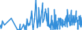 KN 6104 /Exporte /Einheit = Preise (Euro/Tonne) /Partnerland: Usbekistan /Meldeland: Eur27_2020 /6104:Kostüme, Kombinationen, Jacken, Kleider, Röcke, Hosenröcke, Lange Hosen `einschl. Kniebundhosen und ähnl. Hosen`, Latzhosen und Kurze Hosen, aus Gewirken Oder Gestricken, für Frauen Oder Mädchen (Ausg. Windjacken und ähnl. Waren, Unterkleider, Unterröcke, Unterhosen, Trainingsanzüge, Skianzüge und Badebekleidung)