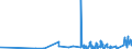 KN 6104 /Exporte /Einheit = Preise (Euro/Tonne) /Partnerland: Tadschikistan /Meldeland: Eur27_2020 /6104:Kostüme, Kombinationen, Jacken, Kleider, Röcke, Hosenröcke, Lange Hosen `einschl. Kniebundhosen und ähnl. Hosen`, Latzhosen und Kurze Hosen, aus Gewirken Oder Gestricken, für Frauen Oder Mädchen (Ausg. Windjacken und ähnl. Waren, Unterkleider, Unterröcke, Unterhosen, Trainingsanzüge, Skianzüge und Badebekleidung)