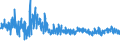 KN 6104 /Exporte /Einheit = Preise (Euro/Tonne) /Partnerland: Slowenien /Meldeland: Eur27_2020 /6104:Kostüme, Kombinationen, Jacken, Kleider, Röcke, Hosenröcke, Lange Hosen `einschl. Kniebundhosen und ähnl. Hosen`, Latzhosen und Kurze Hosen, aus Gewirken Oder Gestricken, für Frauen Oder Mädchen (Ausg. Windjacken und ähnl. Waren, Unterkleider, Unterröcke, Unterhosen, Trainingsanzüge, Skianzüge und Badebekleidung)