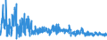 KN 6104 /Exporte /Einheit = Preise (Euro/Tonne) /Partnerland: Bosn.-herzegowina /Meldeland: Eur27_2020 /6104:Kostüme, Kombinationen, Jacken, Kleider, Röcke, Hosenröcke, Lange Hosen `einschl. Kniebundhosen und ähnl. Hosen`, Latzhosen und Kurze Hosen, aus Gewirken Oder Gestricken, für Frauen Oder Mädchen (Ausg. Windjacken und ähnl. Waren, Unterkleider, Unterröcke, Unterhosen, Trainingsanzüge, Skianzüge und Badebekleidung)