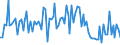 KN 6104 /Exporte /Einheit = Preise (Euro/Tonne) /Partnerland: Serb.-mont. /Meldeland: Eur15 /6104:Kostüme, Kombinationen, Jacken, Kleider, Röcke, Hosenröcke, Lange Hosen `einschl. Kniebundhosen und ähnl. Hosen`, Latzhosen und Kurze Hosen, aus Gewirken Oder Gestricken, für Frauen Oder Mädchen (Ausg. Windjacken und ähnl. Waren, Unterkleider, Unterröcke, Unterhosen, Trainingsanzüge, Skianzüge und Badebekleidung)