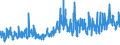 KN 6104 /Exporte /Einheit = Preise (Euro/Tonne) /Partnerland: Ehem.jug.rep.mazed /Meldeland: Eur27_2020 /6104:Kostüme, Kombinationen, Jacken, Kleider, Röcke, Hosenröcke, Lange Hosen `einschl. Kniebundhosen und ähnl. Hosen`, Latzhosen und Kurze Hosen, aus Gewirken Oder Gestricken, für Frauen Oder Mädchen (Ausg. Windjacken und ähnl. Waren, Unterkleider, Unterröcke, Unterhosen, Trainingsanzüge, Skianzüge und Badebekleidung)