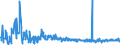 KN 6104 /Exporte /Einheit = Preise (Euro/Tonne) /Partnerland: Montenegro /Meldeland: Eur27_2020 /6104:Kostüme, Kombinationen, Jacken, Kleider, Röcke, Hosenröcke, Lange Hosen `einschl. Kniebundhosen und ähnl. Hosen`, Latzhosen und Kurze Hosen, aus Gewirken Oder Gestricken, für Frauen Oder Mädchen (Ausg. Windjacken und ähnl. Waren, Unterkleider, Unterröcke, Unterhosen, Trainingsanzüge, Skianzüge und Badebekleidung)