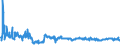 KN 6104 /Exporte /Einheit = Preise (Euro/Tonne) /Partnerland: Serbien /Meldeland: Eur27_2020 /6104:Kostüme, Kombinationen, Jacken, Kleider, Röcke, Hosenröcke, Lange Hosen `einschl. Kniebundhosen und ähnl. Hosen`, Latzhosen und Kurze Hosen, aus Gewirken Oder Gestricken, für Frauen Oder Mädchen (Ausg. Windjacken und ähnl. Waren, Unterkleider, Unterröcke, Unterhosen, Trainingsanzüge, Skianzüge und Badebekleidung)