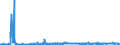 KN 6104 /Exporte /Einheit = Preise (Euro/Tonne) /Partnerland: Marokko /Meldeland: Eur27_2020 /6104:Kostüme, Kombinationen, Jacken, Kleider, Röcke, Hosenröcke, Lange Hosen `einschl. Kniebundhosen und ähnl. Hosen`, Latzhosen und Kurze Hosen, aus Gewirken Oder Gestricken, für Frauen Oder Mädchen (Ausg. Windjacken und ähnl. Waren, Unterkleider, Unterröcke, Unterhosen, Trainingsanzüge, Skianzüge und Badebekleidung)