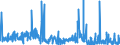 KN 6104 /Exporte /Einheit = Preise (Euro/Tonne) /Partnerland: Libyen /Meldeland: Eur27_2020 /6104:Kostüme, Kombinationen, Jacken, Kleider, Röcke, Hosenröcke, Lange Hosen `einschl. Kniebundhosen und ähnl. Hosen`, Latzhosen und Kurze Hosen, aus Gewirken Oder Gestricken, für Frauen Oder Mädchen (Ausg. Windjacken und ähnl. Waren, Unterkleider, Unterröcke, Unterhosen, Trainingsanzüge, Skianzüge und Badebekleidung)
