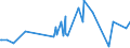 KN 6104 /Exporte /Einheit = Preise (Euro/Tonne) /Partnerland: Sudan /Meldeland: Eur27_2020 /6104:Kostüme, Kombinationen, Jacken, Kleider, Röcke, Hosenröcke, Lange Hosen `einschl. Kniebundhosen und ähnl. Hosen`, Latzhosen und Kurze Hosen, aus Gewirken Oder Gestricken, für Frauen Oder Mädchen (Ausg. Windjacken und ähnl. Waren, Unterkleider, Unterröcke, Unterhosen, Trainingsanzüge, Skianzüge und Badebekleidung)