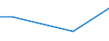 KN 6104 /Exporte /Einheit = Preise (Euro/Tonne) /Partnerland: Süd-sudan /Meldeland: Europäische Union /6104:Kostüme, Kombinationen, Jacken, Kleider, Röcke, Hosenröcke, Lange Hosen `einschl. Kniebundhosen und ähnl. Hosen`, Latzhosen und Kurze Hosen, aus Gewirken Oder Gestricken, für Frauen Oder Mädchen (Ausg. Windjacken und ähnl. Waren, Unterkleider, Unterröcke, Unterhosen, Trainingsanzüge, Skianzüge und Badebekleidung)