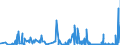 KN 6104 /Exporte /Einheit = Preise (Euro/Tonne) /Partnerland: Mauretanien /Meldeland: Eur27_2020 /6104:Kostüme, Kombinationen, Jacken, Kleider, Röcke, Hosenröcke, Lange Hosen `einschl. Kniebundhosen und ähnl. Hosen`, Latzhosen und Kurze Hosen, aus Gewirken Oder Gestricken, für Frauen Oder Mädchen (Ausg. Windjacken und ähnl. Waren, Unterkleider, Unterröcke, Unterhosen, Trainingsanzüge, Skianzüge und Badebekleidung)