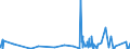 KN 6104 /Exporte /Einheit = Preise (Euro/Tonne) /Partnerland: Mali /Meldeland: Eur27_2020 /6104:Kostüme, Kombinationen, Jacken, Kleider, Röcke, Hosenröcke, Lange Hosen `einschl. Kniebundhosen und ähnl. Hosen`, Latzhosen und Kurze Hosen, aus Gewirken Oder Gestricken, für Frauen Oder Mädchen (Ausg. Windjacken und ähnl. Waren, Unterkleider, Unterröcke, Unterhosen, Trainingsanzüge, Skianzüge und Badebekleidung)