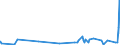KN 6104 /Exporte /Einheit = Preise (Euro/Tonne) /Partnerland: Niger /Meldeland: Eur27_2020 /6104:Kostüme, Kombinationen, Jacken, Kleider, Röcke, Hosenröcke, Lange Hosen `einschl. Kniebundhosen und ähnl. Hosen`, Latzhosen und Kurze Hosen, aus Gewirken Oder Gestricken, für Frauen Oder Mädchen (Ausg. Windjacken und ähnl. Waren, Unterkleider, Unterröcke, Unterhosen, Trainingsanzüge, Skianzüge und Badebekleidung)