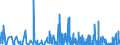 KN 6104 /Exporte /Einheit = Preise (Euro/Tonne) /Partnerland: Senegal /Meldeland: Eur27_2020 /6104:Kostüme, Kombinationen, Jacken, Kleider, Röcke, Hosenröcke, Lange Hosen `einschl. Kniebundhosen und ähnl. Hosen`, Latzhosen und Kurze Hosen, aus Gewirken Oder Gestricken, für Frauen Oder Mädchen (Ausg. Windjacken und ähnl. Waren, Unterkleider, Unterröcke, Unterhosen, Trainingsanzüge, Skianzüge und Badebekleidung)
